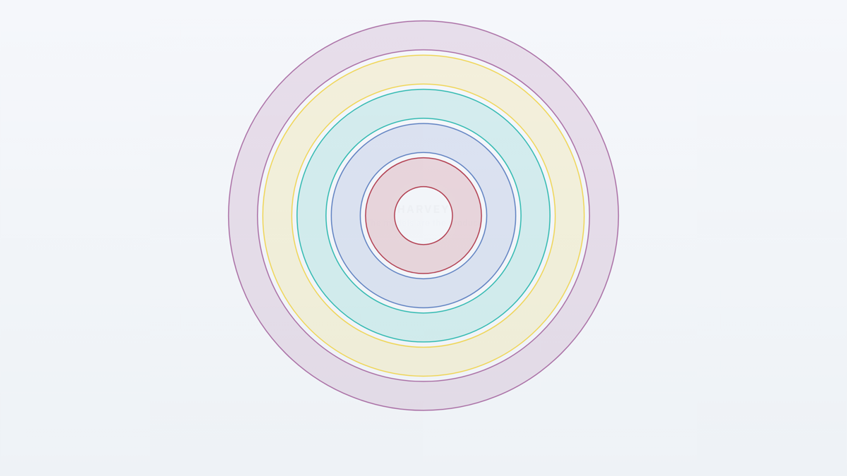Concentric model of Harvey's evolution