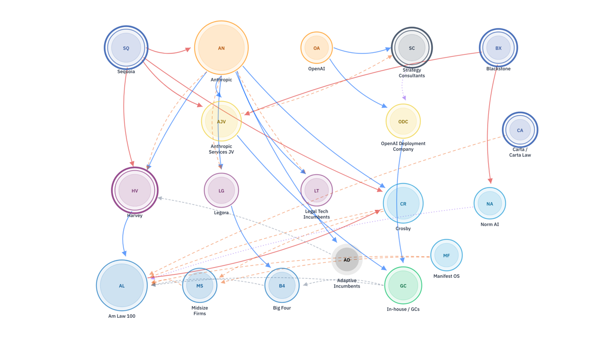 The scrambled competitive map