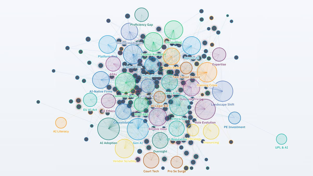 The topic network — 170 sources across 39 topics