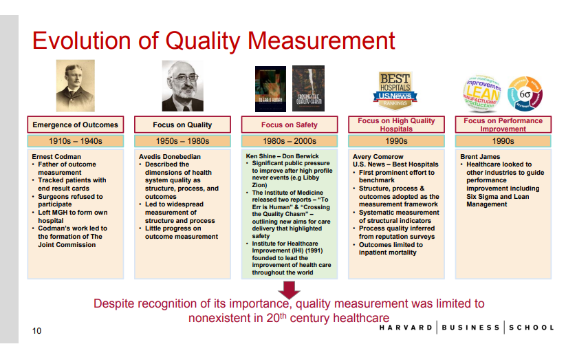 Screenshot of a powerpoint on the history of outcomes research: showcases how the emergence of outcomes began in the 1910s-1940s but was not widely accepted. In the 1950s-80s, there was a focus on quality with Avedis Donebedian; in the 1980s, it was about safety; and in the 1990s, the focus was on high quality hospitals and then performance improvement. The conclusion, the slide states, is that "Despite recognition of its importance, quality measurement was limited to nonexistant in 20th century healthcare.