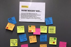 Photo of post-it notes on a wall