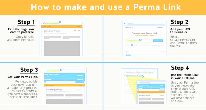This infographic shows the four steps to make and use a Perma Link: Step 1. Find the page you want to preserve. Copy its URL and open Perma.cc. Step 2. Add your URL to Perma.cc. Select Create Perma Link and Perma.cc does the rest. Step 3. Get your Perma Link. Perma.cc builds your new record in a matter of moments. When it’s finished, you have a chance to delete or annotate it. Step 4. Use the Perma Link in your citations.