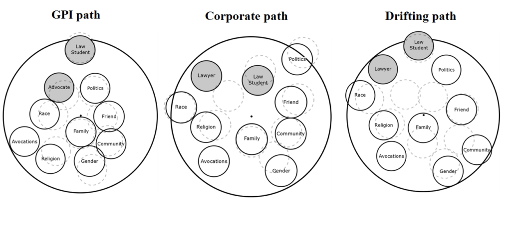 Three examples of identity maps by job path.