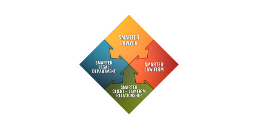 Diamond shaped diagram with arrows showing the relationships between smarter lawyers, smarter legal departments, smarter law firms, and smarter client-law firm relationships.