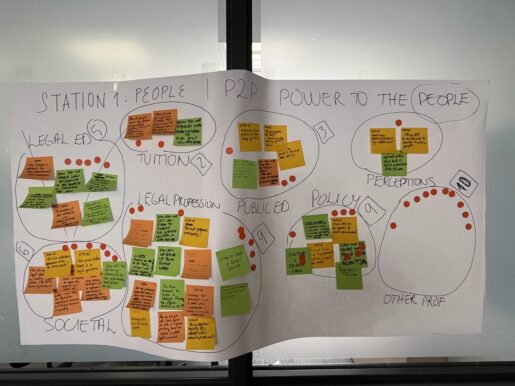 A brainstorming poster with sticky notes on it.