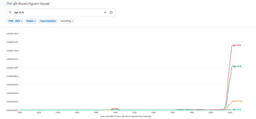 Google Books Ngram Viewer that shows when the words "age of AI" appeared in books over the last 200 years, with a flat line then a big incline up in 2010s.